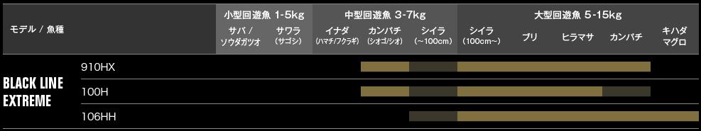 99hh