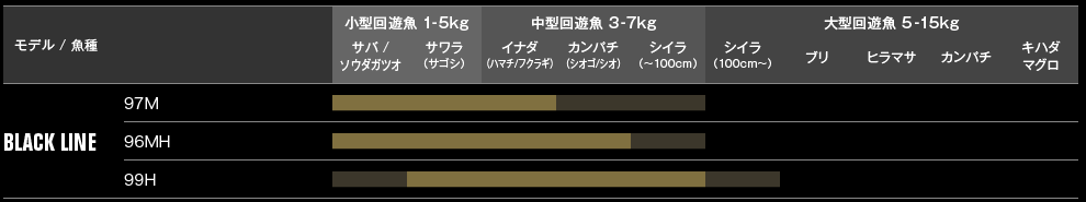 99hhh