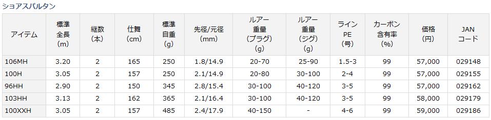 ダイワ ショアスパルタン
