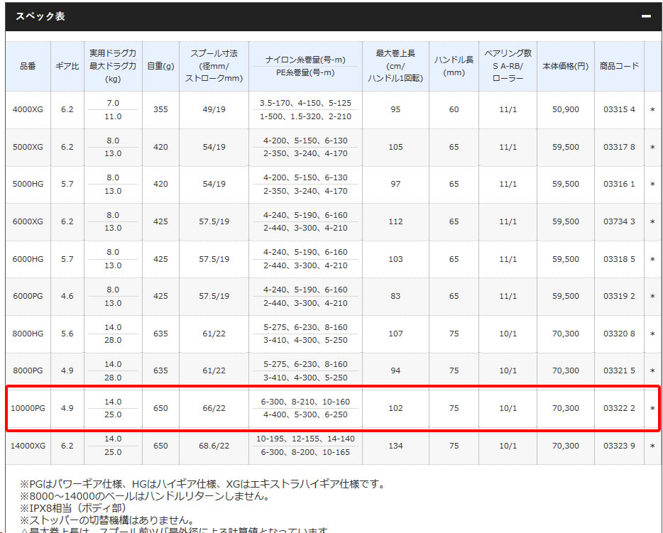 スペック表